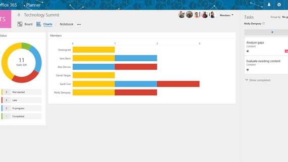 Microsoft Planner: Διαθέσιμη η εφαρμογή project management για όλους τους Office 365 χρήστες Microsoft-Planner-2-570