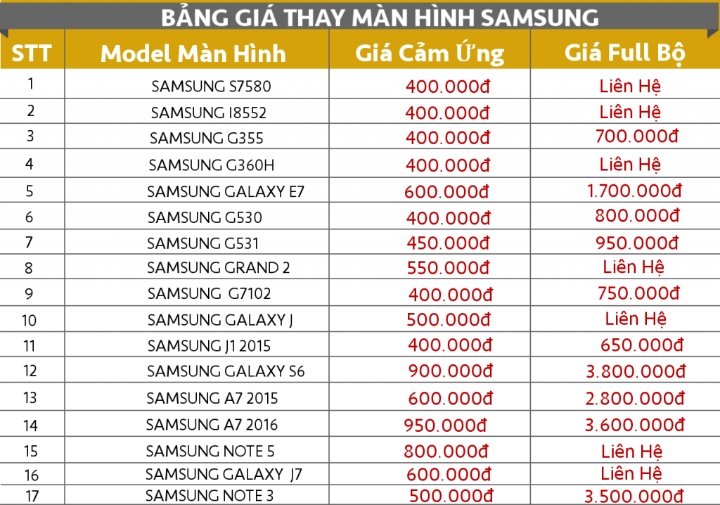 Thay màn hình Samsung chính hãng Đà Nẵng Bang-gia-samsung-1024x718