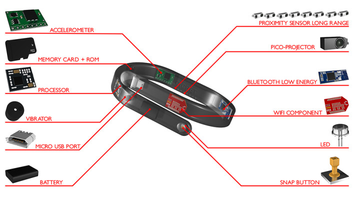 Cicret: A Wearable Projection Band That Could Be The Next Killer Gadget Technabob.com_