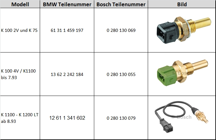 CW Thermoelement  17_Temperaturfuehler