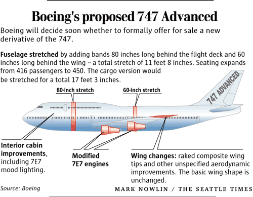 [REVELL] BOEING 747 advanced freighter 1/144ème Réf 03836 Plan747A