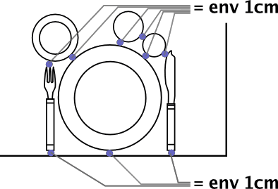 Comment dresser la table Mep_espace