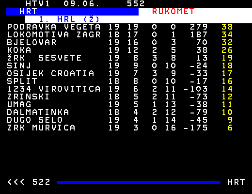 1. hrvatska rukometna liga m/ž 552-01