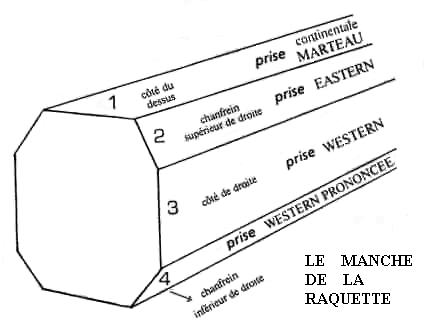 Technique de prises à y perdre son latin! Des1