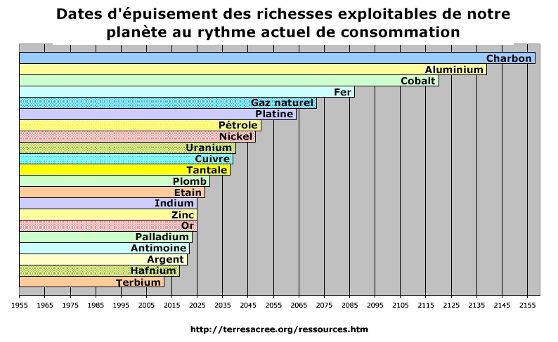 Petit débat écologique  Ressources