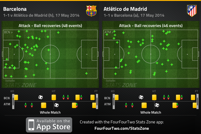 La Liga Final: Barça 1 - Atleti 1 - Page 3 04MTQw