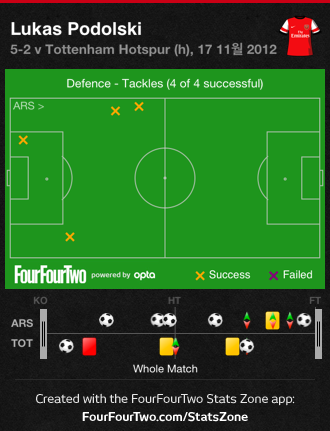 Arsenal 5 - 2 Tottenham Hotspur: Just what we needed 0d4fV