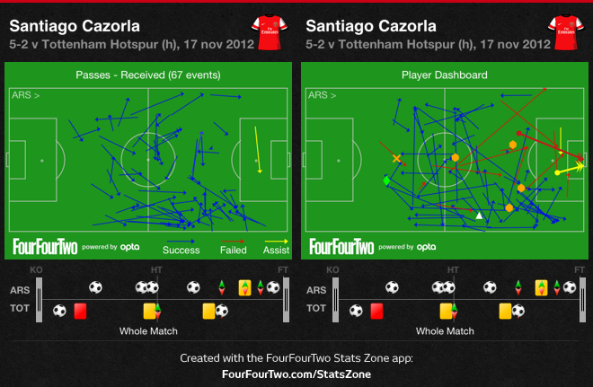 Arsenal 5 - 2 Tottenham Hotspur: Just what we needed 0fdcs