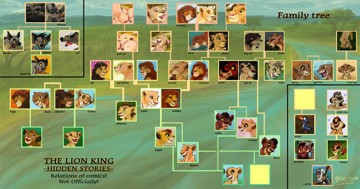 mi teoria sobre el arbol geneologico del rey leon My_n_by_kati_kopa-d2y1zp2