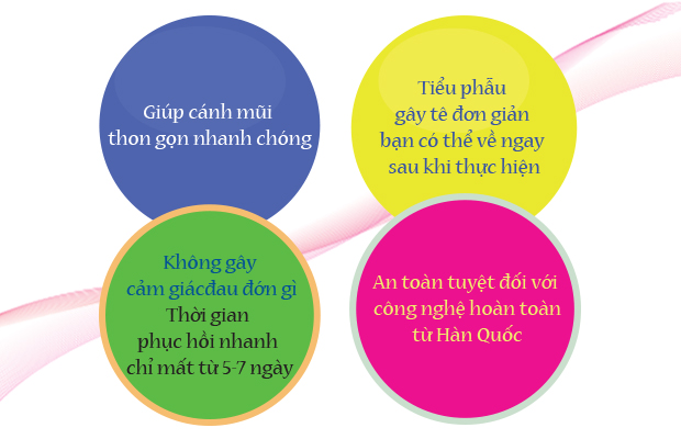 Thu gọn cánh mũi có nguy hiểm không? Thu-gon-canh-mui-co-nguy-hiem-khong-2-41