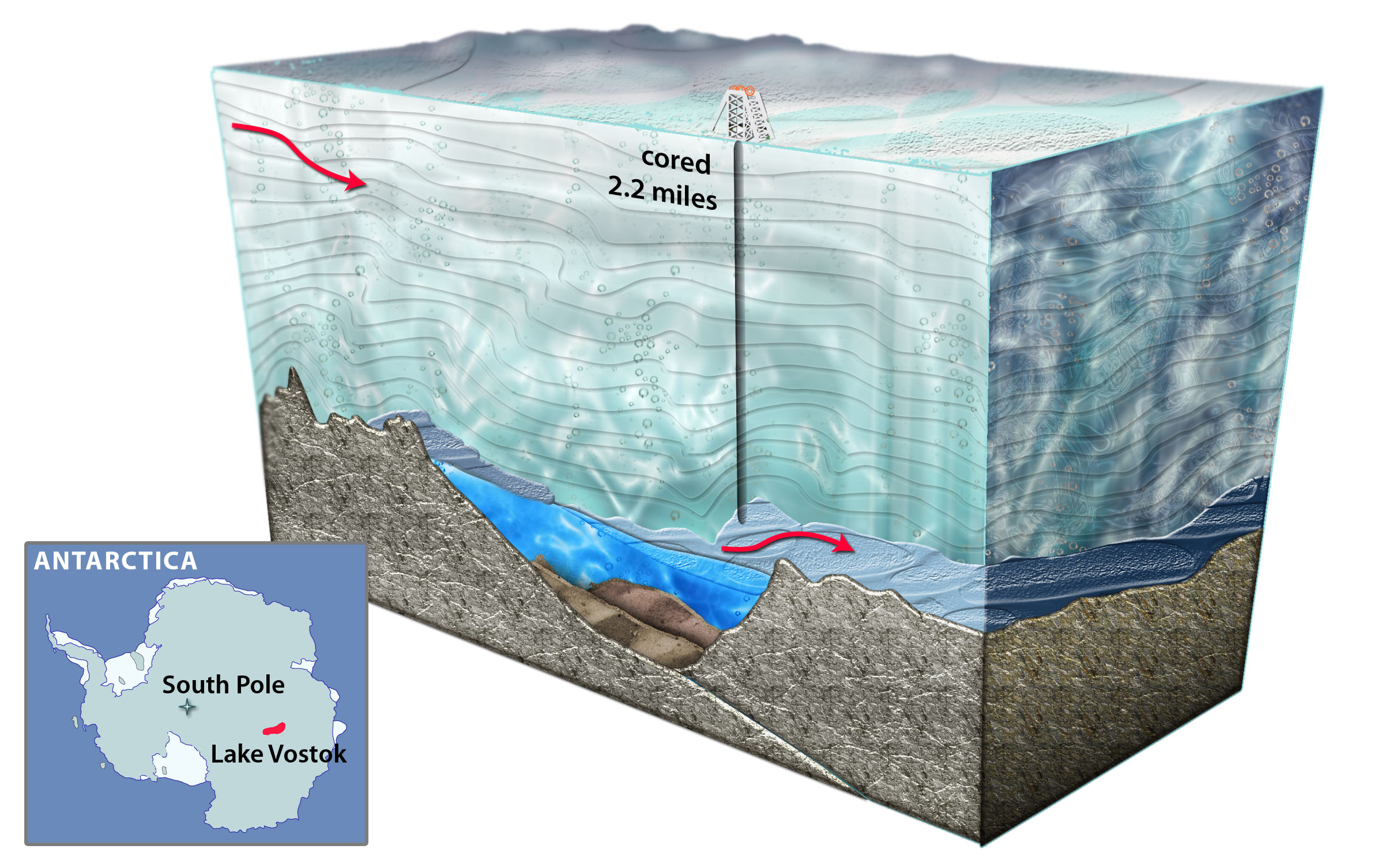 20 milijuna godina stara tajna - znanstvenici dospjeli do Vostok jezera 4 km ispod Antartičkog leda  Lake_vostok_nsf_nicolle_rager-fuller_nsf