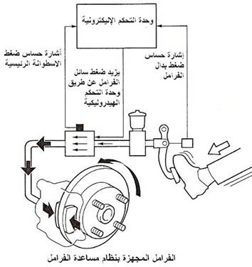  النظم الجديدة لتحسين أداء الفرامل  Image003