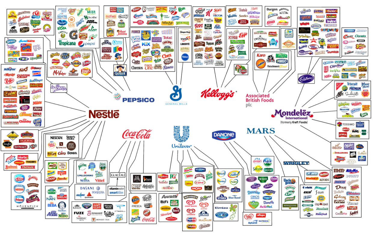 http://theeconomiccollapseblog.com/wp-content/uploads/2014/07/10-Corporations-Control-What-We-Eat.png