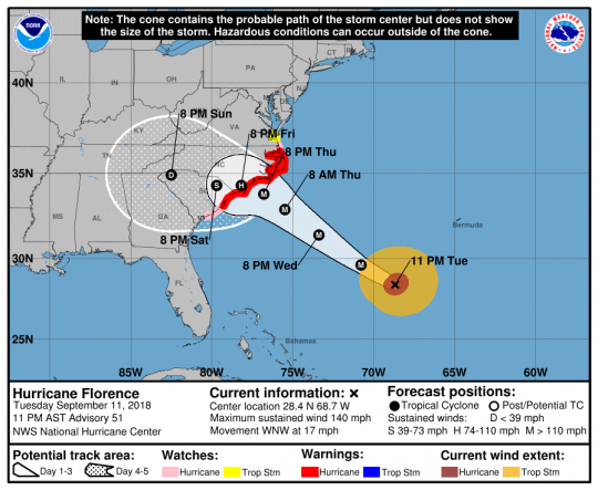 see SPRING'S SEPT. 12 = Codices With Earliest Written Account of Jesus Confirmed Authentic & People Are “Fighting For Food” - Florence & China Is Preparing for Multiple U.S. Pearl Harbors? Hurricane-Florence-5-Day-540x443