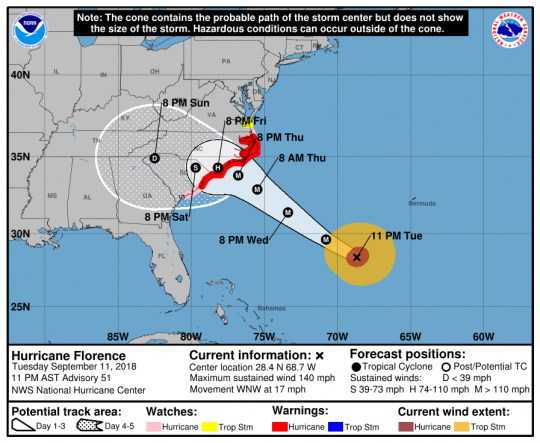 People Are “Fighting For Food” As Authorities Warn Florence “Could Produce A Disaster Comparable” To Hurricane Katrina Hurricane-Florence-5-Day-540x443