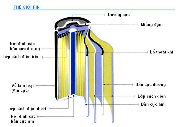 Cấu tạo của pin (battery) laptop  Cell-Inside