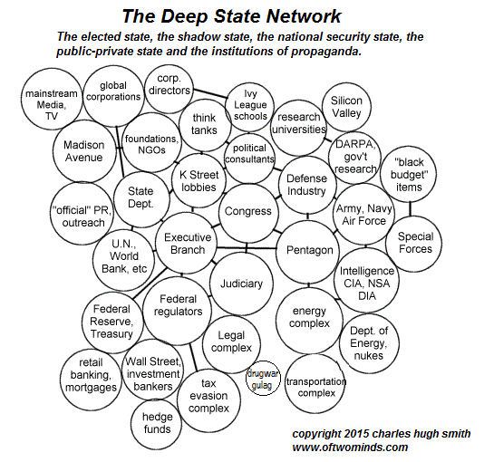 Deep State Has Been Defeated, The New World Order Has Been Halted Deep-State5-15