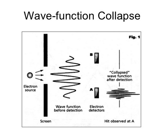 Why Sound Heals Wave-Function-Collapse