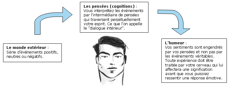 Les principes de la thrapie cognitive Principe%20TC