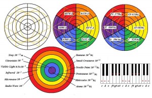 How to Use Structured Water - Raising Health and Consciousness with Geometrically Structured Water | H3O2 - The Fourth Phase of Water  Image8-300x193