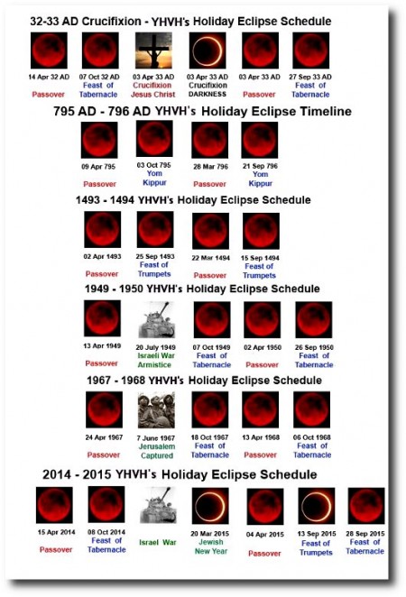 The Blood Red Moons Of 2014 And 2015: An Omen Of War For Israel? 156461_10151435487051004_1572356439_n-450x662