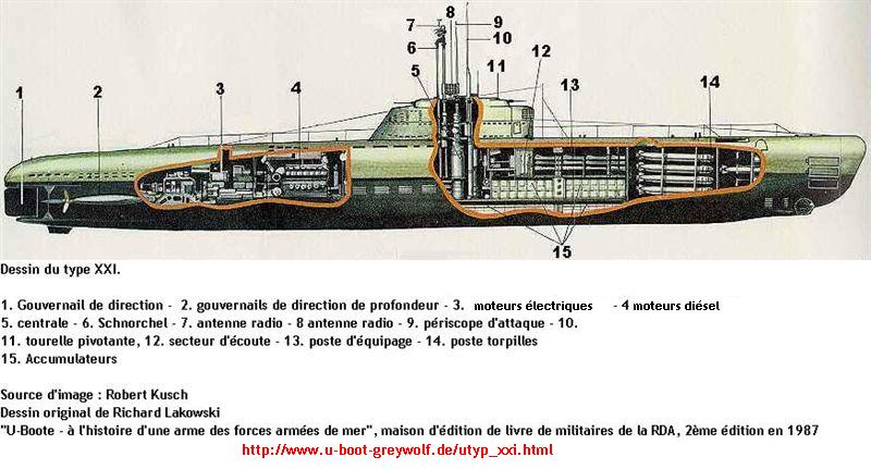 U-Boote Sous-Marins De La Kriegsmarine  U-BootTypeXXI