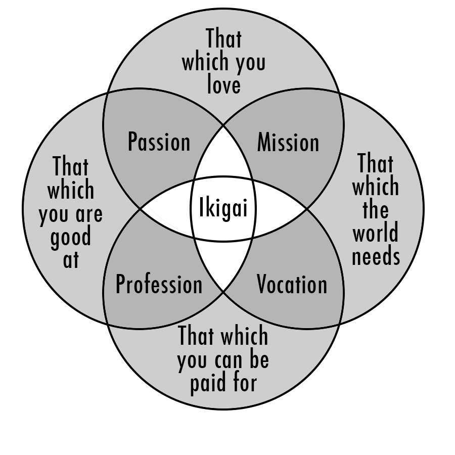 Proyectos Graph