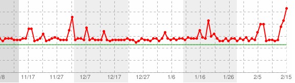  RADIACIÓN DE FUKUSHIMA INVADE AL MUNDO - Actualizaciones . - Página 7 Nagasaki-15_2-radchart