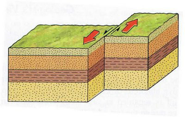 Indonesia se hunde ante la subida de la Placa Indo-Australiana Strike-slip-fault