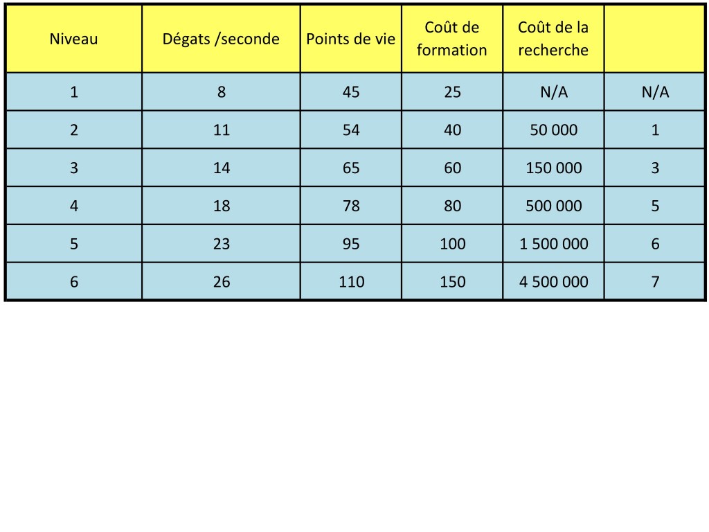 Les Barbares  1929015131