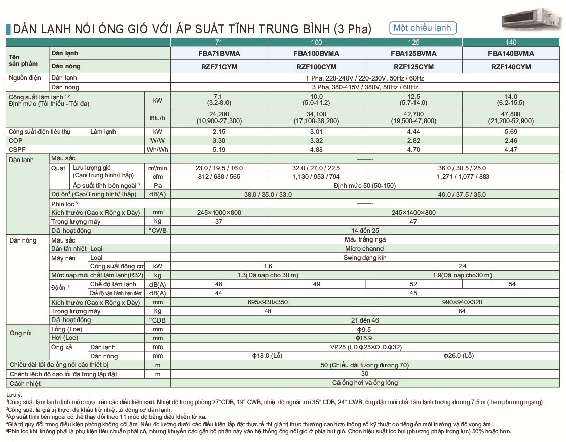 may-lanh-giau-tran-daikin - HCM - Điều hòa Giấu Trần Daikin FBA100BVMA/RZF100CYM Áp suất tĩnh Trung Bình - Điện 3 pha 0ce67d7463ab86f5dfba(7)(10)