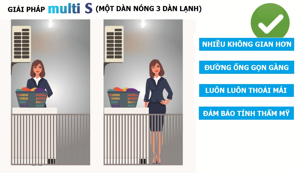 HCM - Chuyên gia thiết kế máy lạnh Multi cho căn hộ dân dụng – Khảo sát báo giá tận nơi miễn phí 1(12)