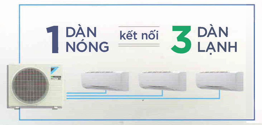 Dàn nóng Multi S Daikin MKC70SVMV 24.000btu – Kết nối 3 dàn lạnh tổng công suất 43000btu 2604_iuhamultismtdnnngcthktnivi3dnlnh(9)