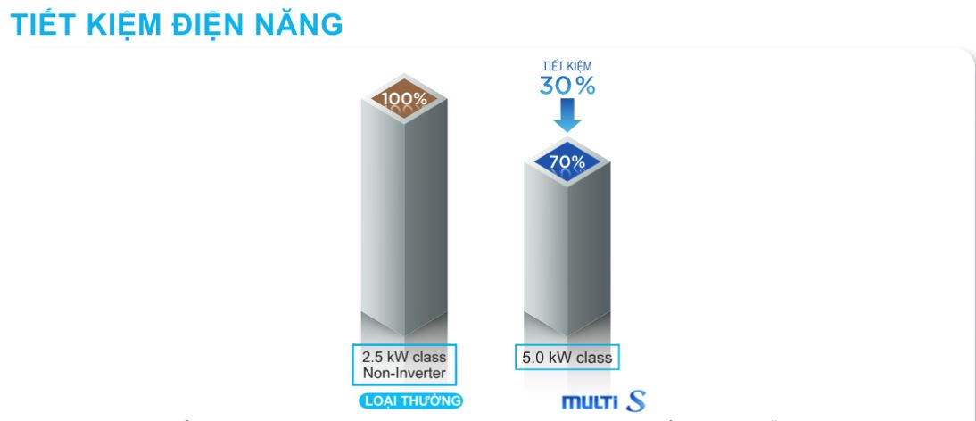 Điều hòa Daikin hệ Multi-S 1 cục nóng làm mát 3 phòng - Hoàn hảo cho chung cư hiện đại 31231232(4)(2)