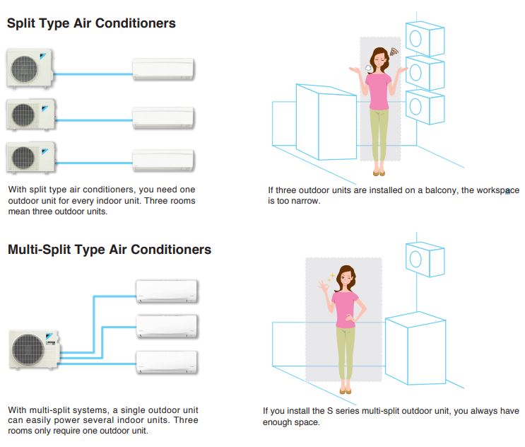 Điều hòa Multi-S Daikin - Chuyên dùng cho căn hộ có phòng khách,nhà bếp ăn thông hình chữ L 312312adas(3)