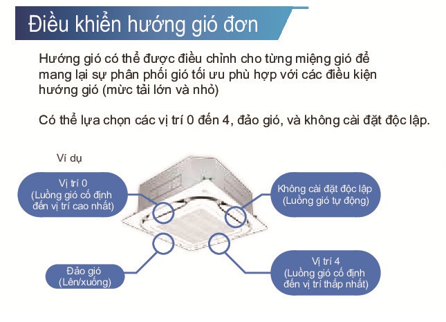 Model điều hòa âm trần Daikin mẫu mới 2019 - Có thêm model công suất 1.5HP và 3.5HP 4mkm80rvmv(2)