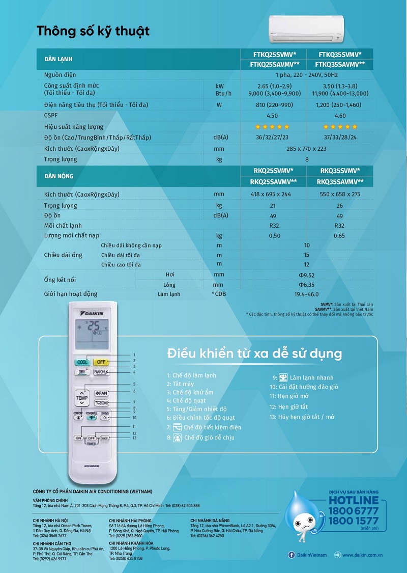 Máy lạnh treo tường Daikin loại Inverter tiêu chuẩn Gas R32 – FTKQ25/35SAVMV  8b0ea6300632e16cb823(1)