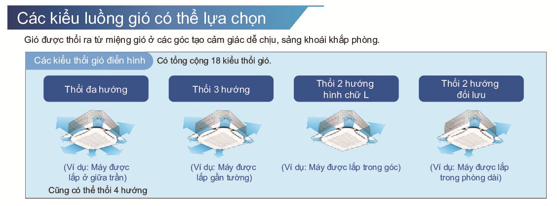 HCM - Model điều hòa âm trần Daikin mẫu mới 2019 - Có thêm model công suất 1.5HP và 3.5HP 8d2626184db2aaecf3a3