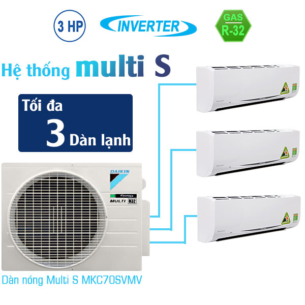 Dàn nóng Multi S Daikin MKC70SVMV 24.000btu – Kết nối 3 dàn lạnh tổng công suất 43000btu B62d2ec48ec6699830d7(3)