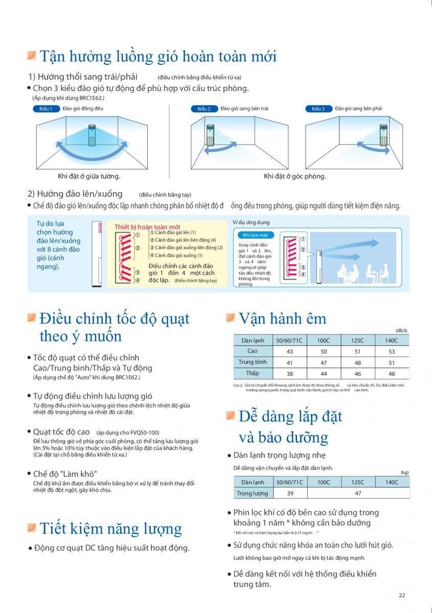 Đại lý cung cấp giá tốt nhất cho công trình - Điều hòa tủ đứng Daikin Inverter Gas R32 Mẫu mới 2019  Bang_dieu_khien_may_lanh_tu_dung_daikin(1)