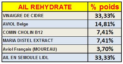 PATEES D'ELEVAGE "DUDULE" 2010 AIL%20REHYDRATE