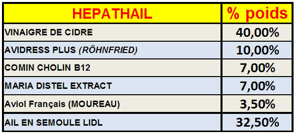 PATEE D'ELEVAGE 2011 - DUDULE HEPATHAIL