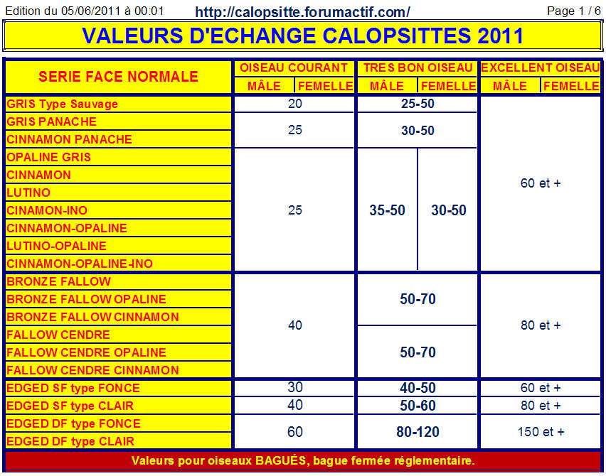 VALEURS D'ECHANGE CALOPSITTES 2011  PROPOSITIONS%20VALEURS%20DECHANGE%20-%20CALOS%202011%20-%2001%20b