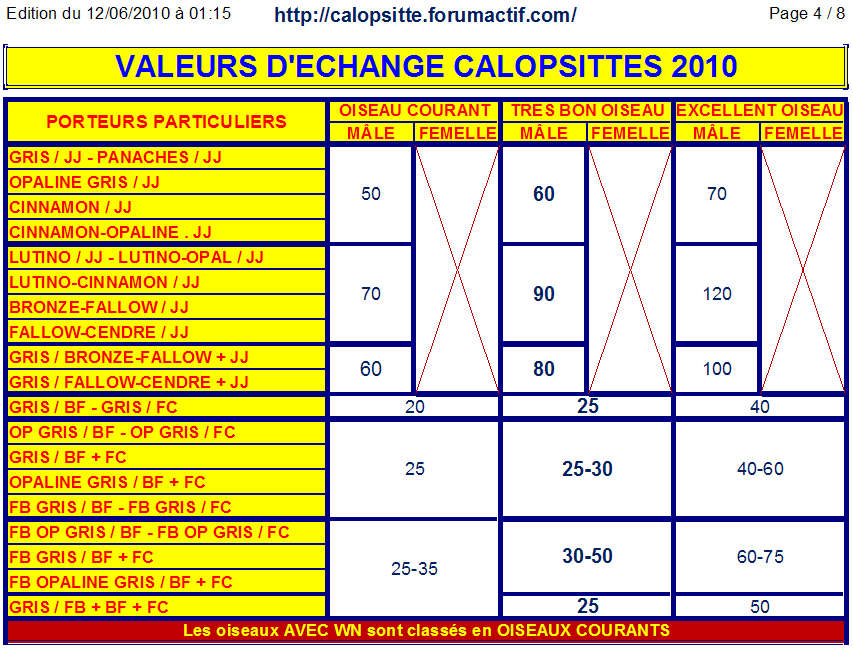 VALEURS D'ECHANGE CALOPSITTES 2010 VALEURS%20DECHANGE%20CALOS%202010%204