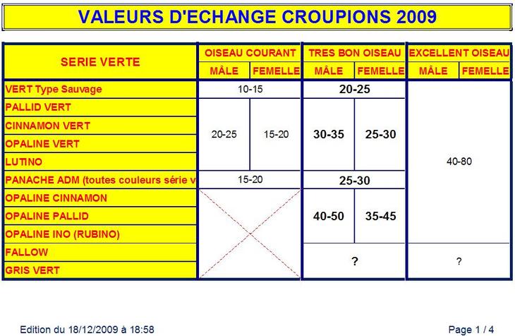 VALEURS D'ECHANGE CROUPIONS ROUGES 2009 - TRAVAIL COLLECTIF VALEURS%20DECHANGE%20CR01%202009%20-%20FINAL