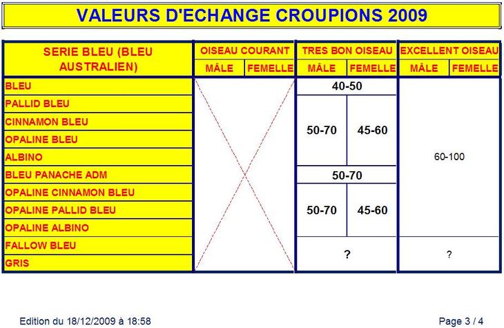 VALEURS D'ECHANGE CROUPIONS ROUGES 2009 - TRAVAIL COLLECTIF VALEURS%20DECHANGE%20CR03%202009%20-%20FINAL