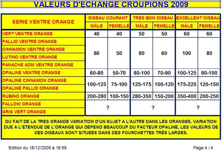 VALEURS D'ECHANGE CROUPIONS ROUGES 2009 - TRAVAIL COLLECTIF VALEURS%20DECHANGE%20CR04%202009%20-%20FINAL