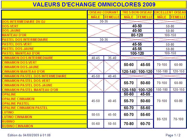 VALEURS D'ECHANGE OMNICOLORES 2009 - TRAVAIL COLLECTIF VALEURS%20DECHANGE%20OMNIS02%202009%20-%201