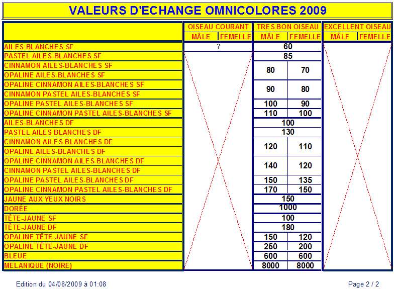 VALEURS D'ECHANGE OMNICOLORES 2009 - TRAVAIL COLLECTIF VALEURS%20DECHANGE%20OMNIS02%202009%20-%202