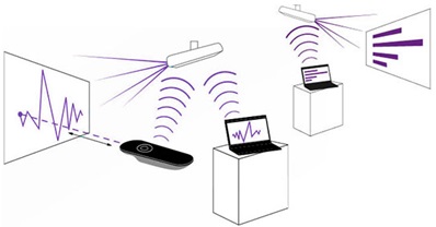 Thiết bị nghe nhìn: Máy chiếu Panasonic PT-LB382 nhiều tính năng hữu ích Wireless